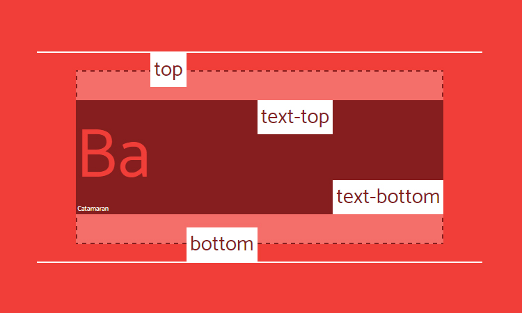 Vertical-align: top, bottom, text-top и text-bottom